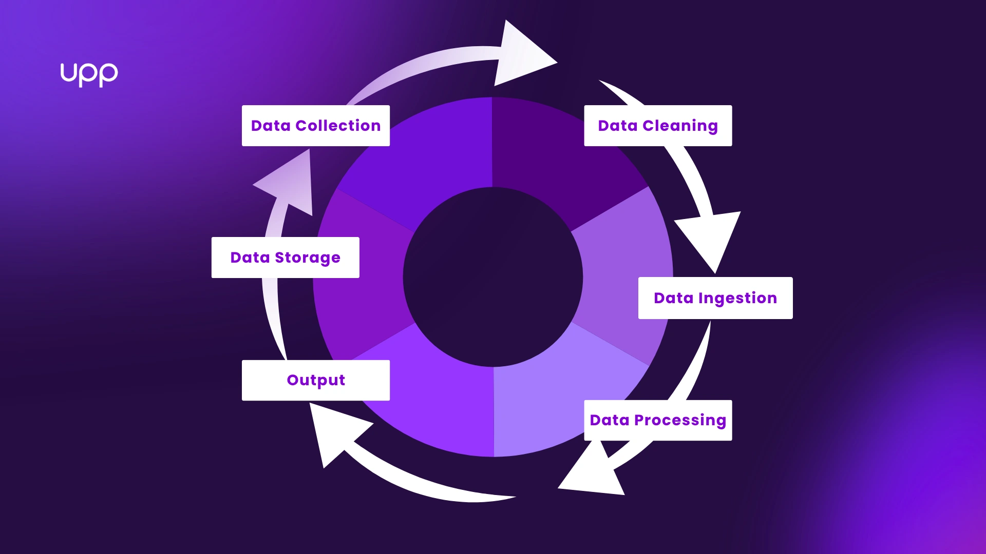 6 Steps for Data Cleaning